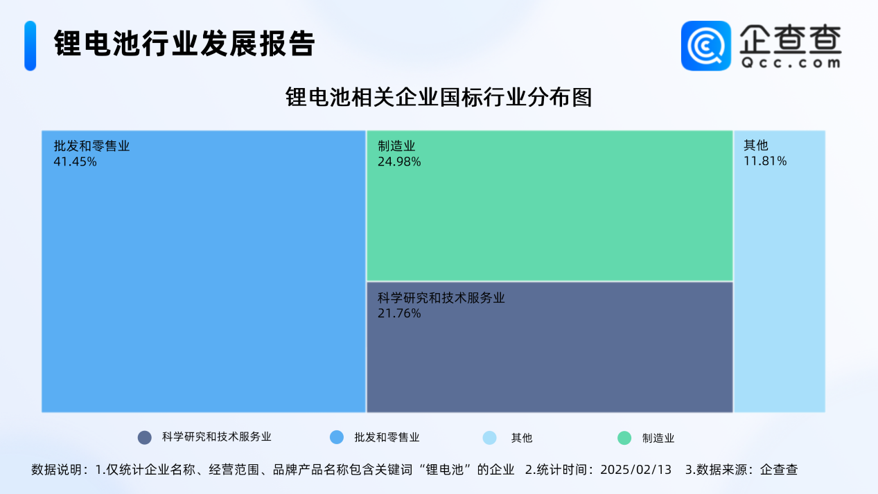 2025年已注冊24家鋰電池相關企業 超7成成立五年以上 2025年已注冊24家鋰電池相關企業 超7成成立五年以上