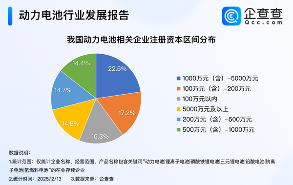 我國現存動力電池相關企業1.5萬家 我國現存動力電池相關企業1.5萬家