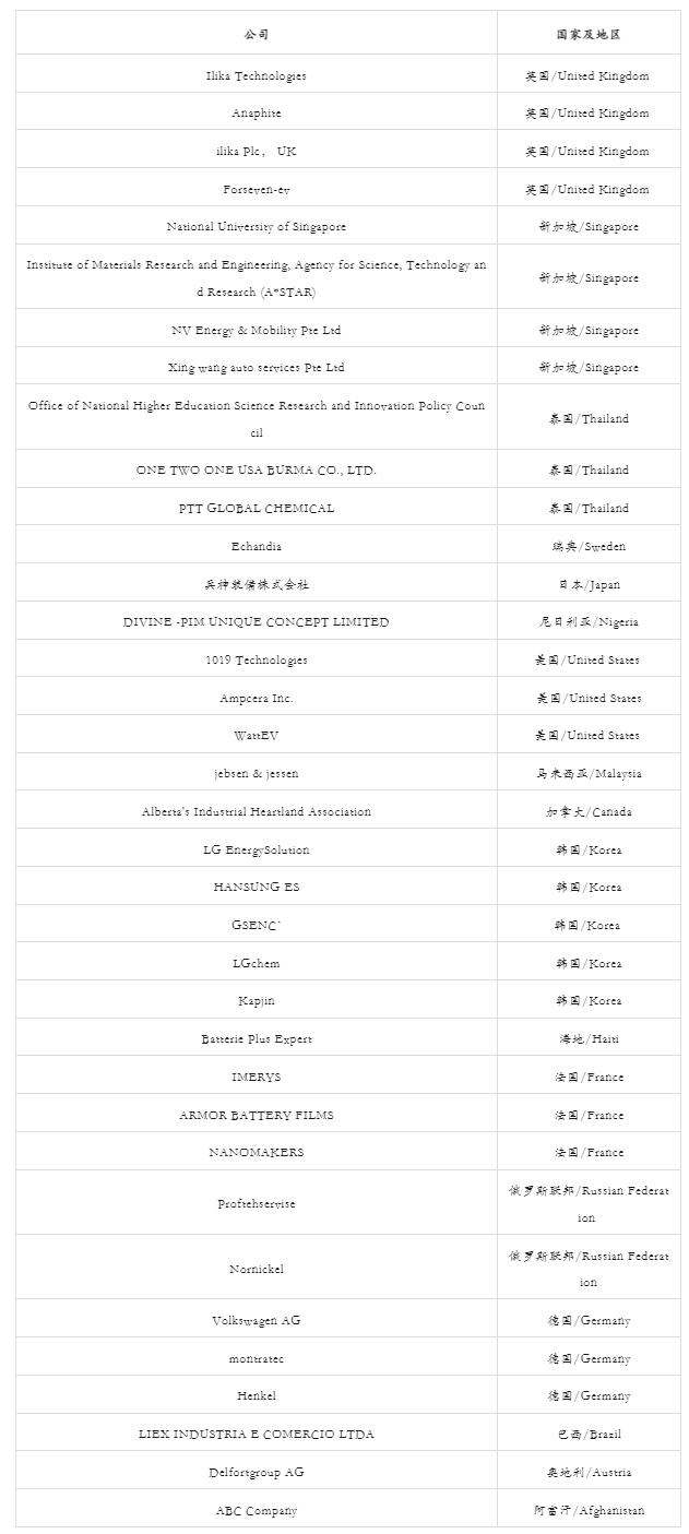 四大洲十八國海外觀眾已注冊!CIBF 2025深圳國際電池展來襲! 四大洲十八國海外觀眾已注冊!CIBF 2025深圳國際電池展來襲!