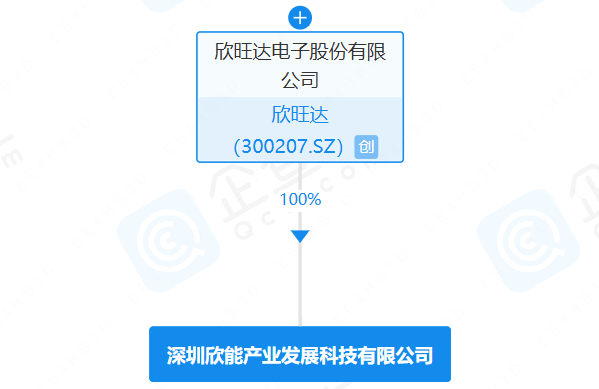 欣旺達(dá) 欣旺達(dá)