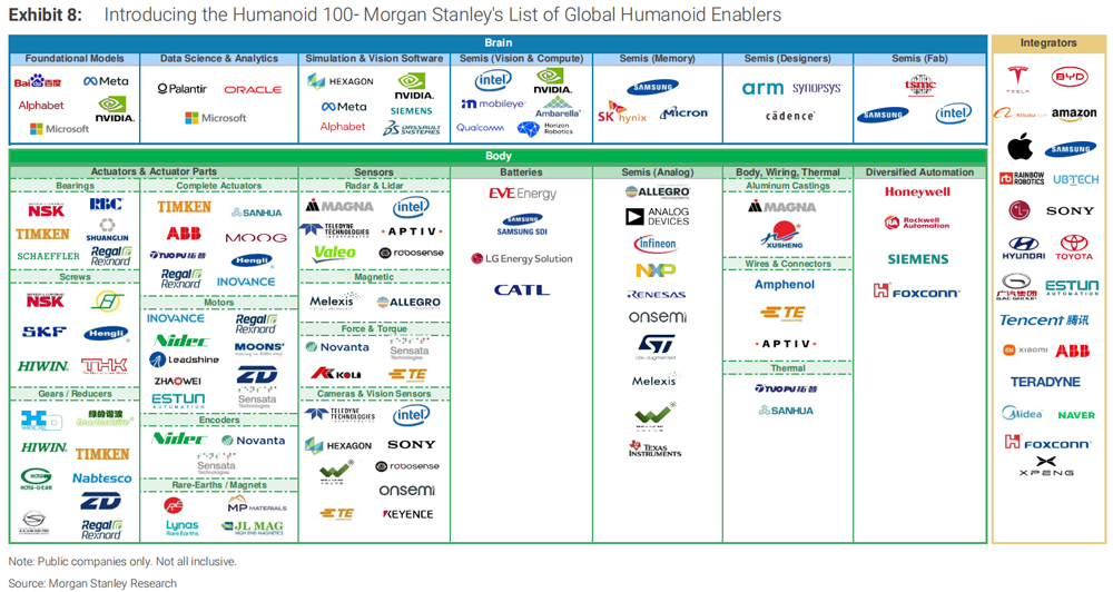人形機器人100:繪制人形機器人價值鏈圖譜 人形機器人100:繪制人形機器人價值鏈圖譜