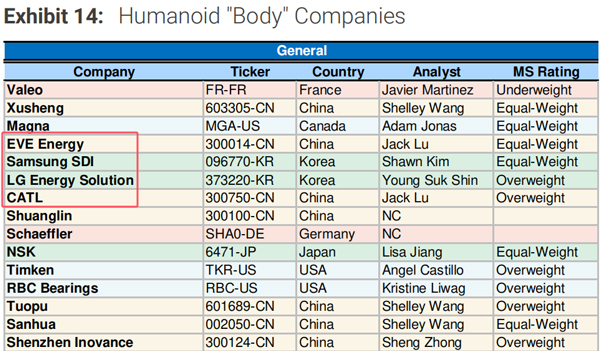 圖片來源:摩根士丹利 圖片來源:摩根士丹利