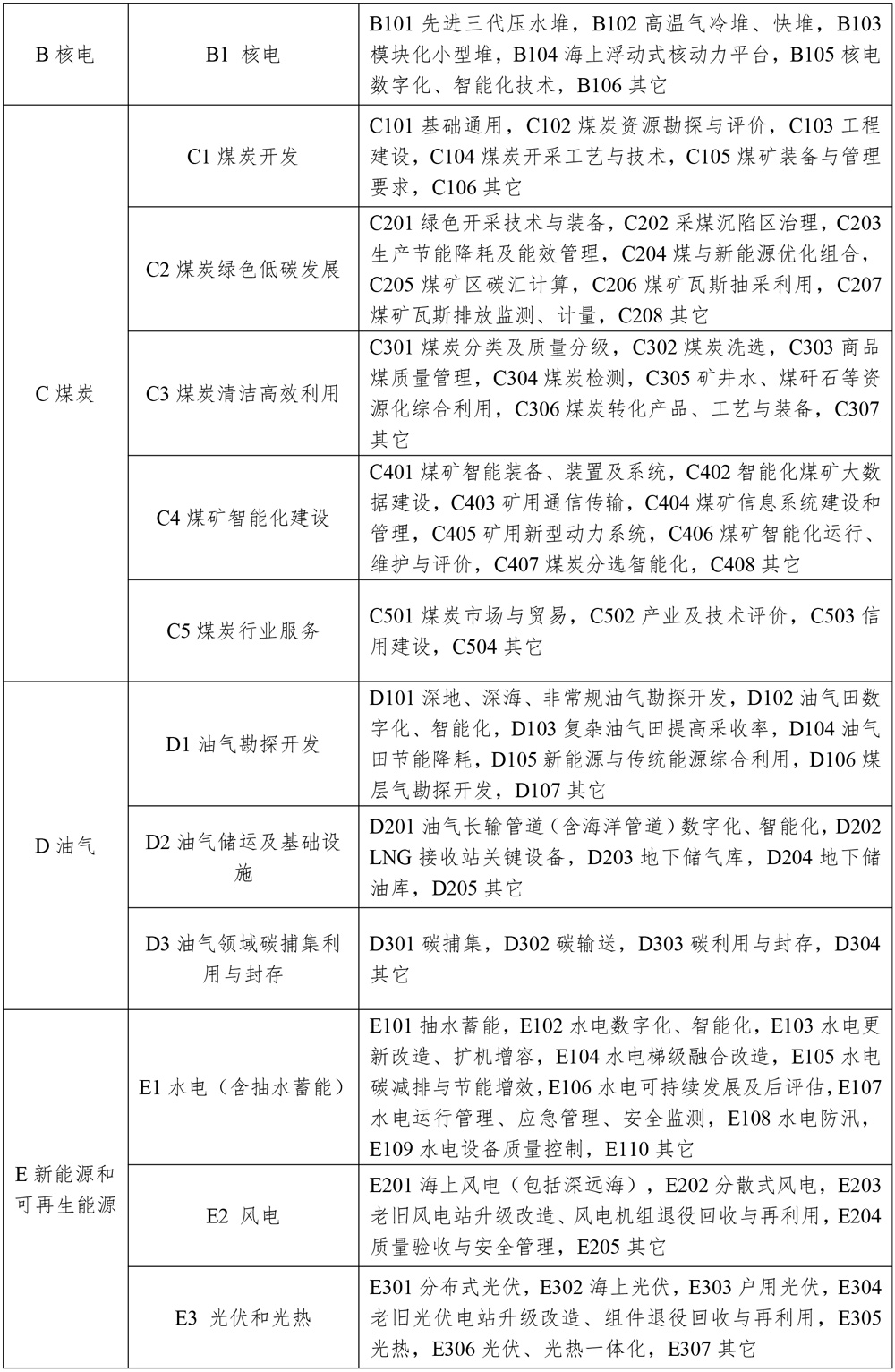 涉及新型儲能!2025年能源行業標準計劃立項指南發布 涉及新型儲能!2025年能源行業標準計劃立項指南發布