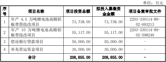 永杰新材IPO募資使用計劃 永杰新材IPO募資使用計劃