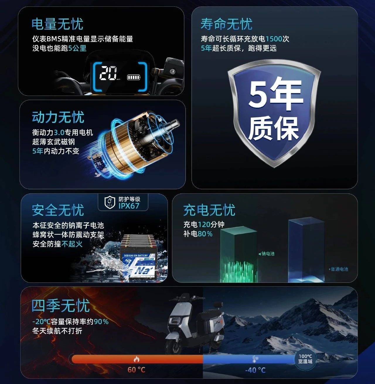 盤古X歐派:鈉電版電動車上市 盤古X歐派:鈉電版電動車上市