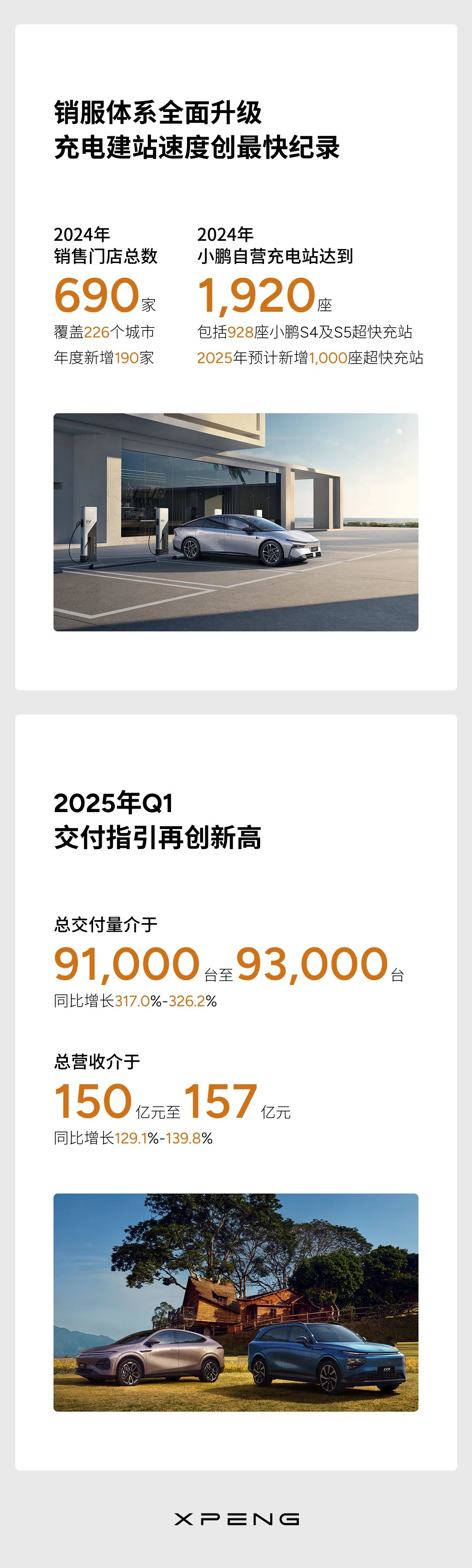 小鵬汽車發布2024年第四季度及全年財報