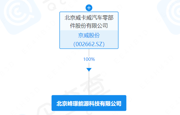 北京峰璟能源科技有限公司 北京峰璟能源科技有限公司