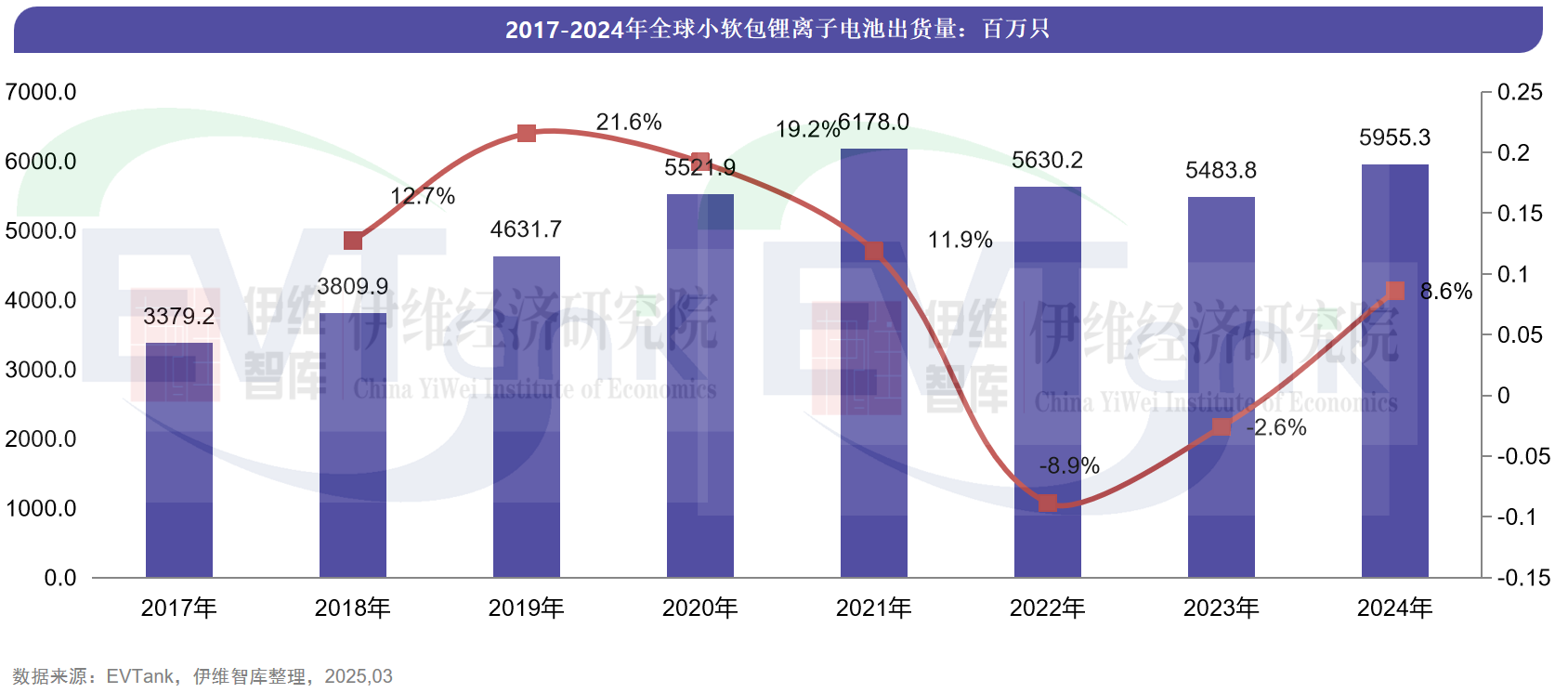 中國小軟包鋰離子電池行業發展白皮書（2025年）