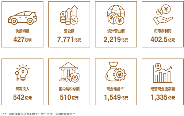 比亞迪2024年財(cái)報(bào)核心經(jīng)營(yíng)數(shù)據(jù)