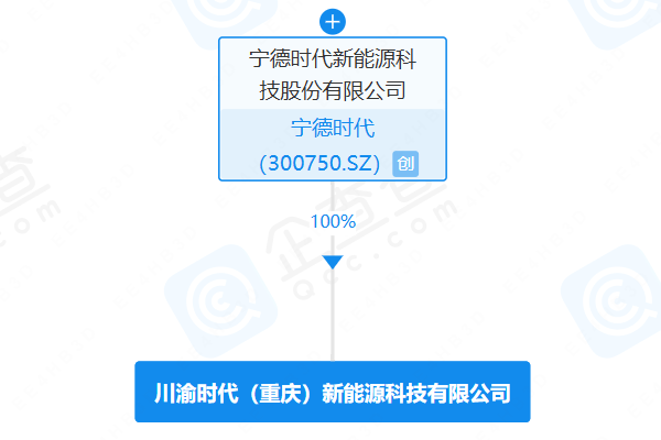 川渝時代(重慶)新能源科技有限公司 川渝時代(重慶)新能源科技有限公司