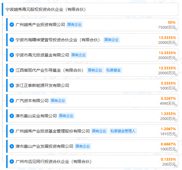 寧波越秀甬元股權投資合伙企業(yè)（有限合伙）