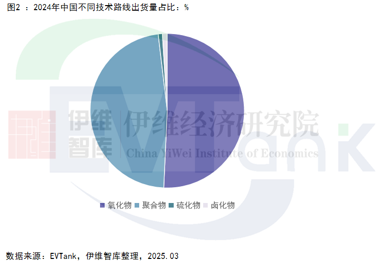 中國固態電解質行業發展白皮書(2025年) 中國固態電解質行業發展白皮書(2025年)