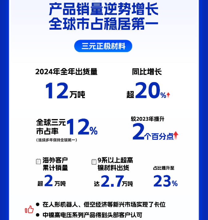 三元材料 三元材料