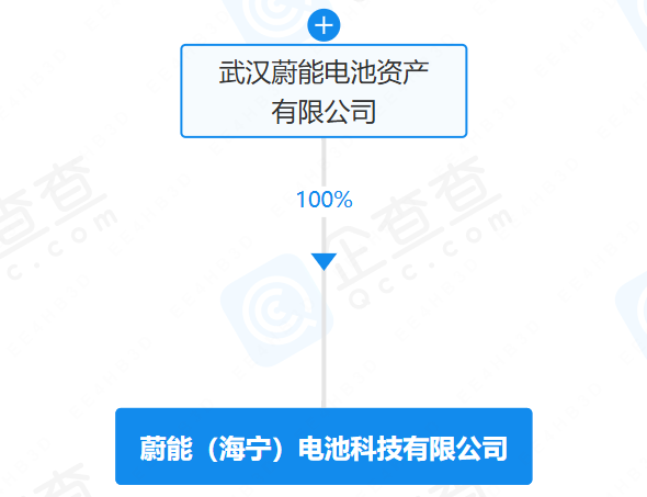 蔚能(海寧)電池科技有限公司 蔚能(海寧)電池科技有限公司