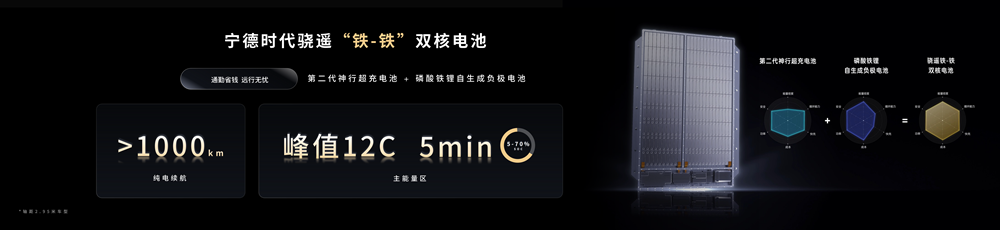 鈉新電池+雙核架構！寧德時代開啟多核時代