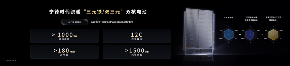 鈉新電池+雙核架構！寧德時代開啟多核時代