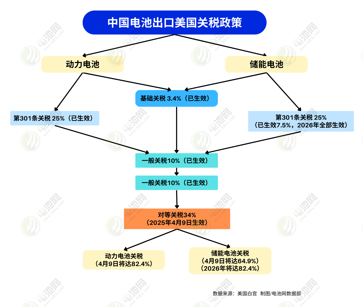 美國(guó)加征高額關(guān)稅