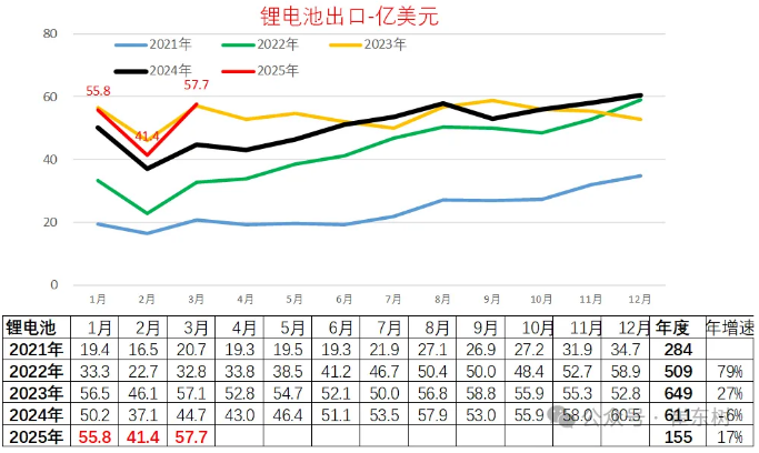 圖片來(lái)源：崔東樹(shù)微號(hào)