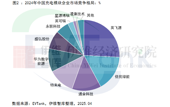《中國充電模塊行業發展白皮書(2025年)》 《中國充電模塊行業發展白皮書(2025年)》