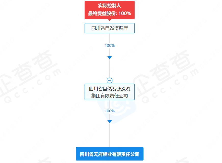四川省天府鋰業有限責任公司
