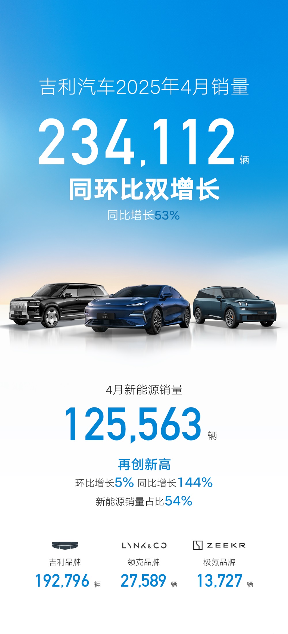 吉利汽車 吉利汽車