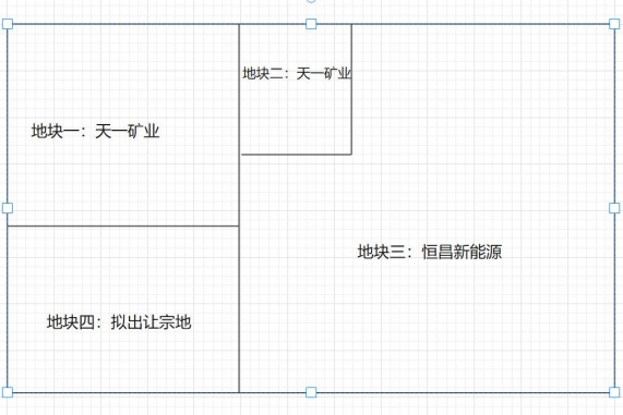 恒昌新能源攜天一礦業(yè)共同拿地 優(yōu)化新能源材料項目建設(shè)布局