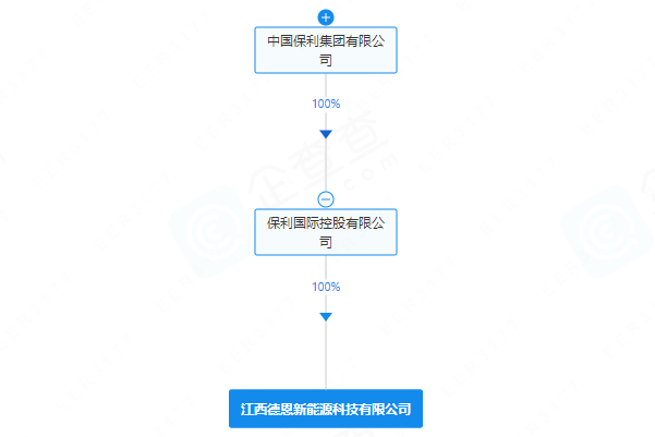 含電池制造業(yè)務(wù)!一央企成立新能源公司