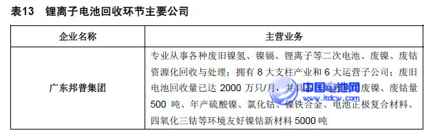 中國電池網(wǎng)