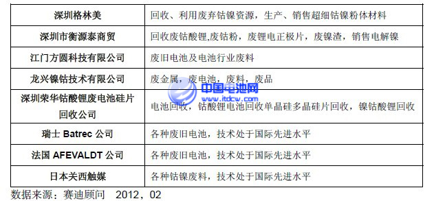 中國電池網(wǎng)